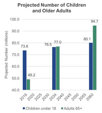 img-projected_number_children_older_adults-about